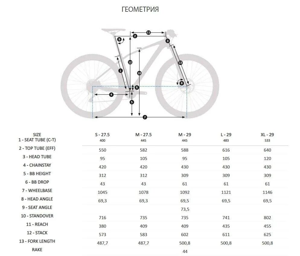 Рост l велосипед. Горный (MTB) велосипед Orbea Alma m25 29 (2017). Велосипеды Orbea ростовка. Orbea велосипеды Размеры рамы. Размерная сетка велосипедов Orbea.