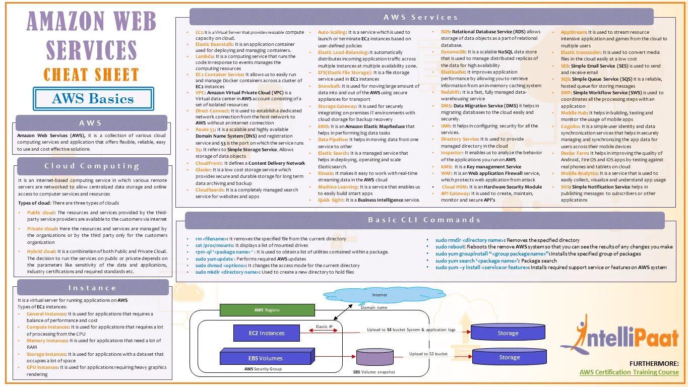 Cheat service. Шпаргалка. шпаргалка по дизайну. шпаргалка по питону. cheat sheet.