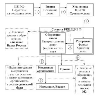 Денежное наличное учреждение