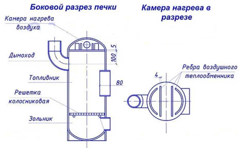 Bbq smokers, Diy bbq, Diy smoker