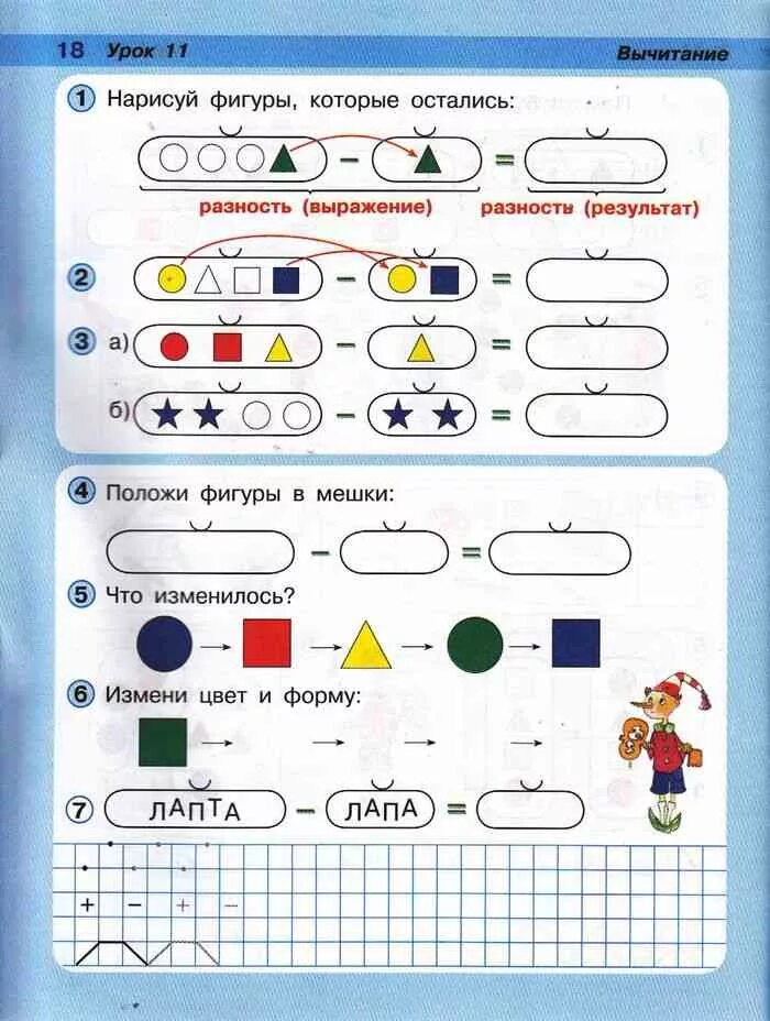 Сложение и вычитание 1 класс Петерсон. Урок 11 вычитание Петерсон 1 класс. Вычитание 1 класс Петерсон. Математика Петерсон вычитание 1 класс. 1 класс математика методика