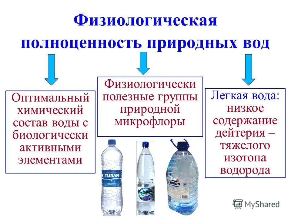 Легкая вода состав