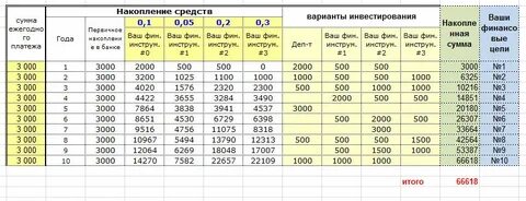 Расход в рублях
