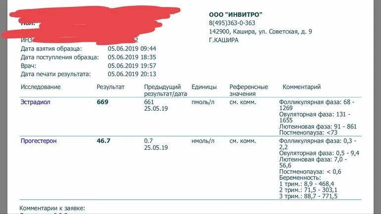 Какой должен быть прогестерон при эко. Какой должен быть прогестерон при эко