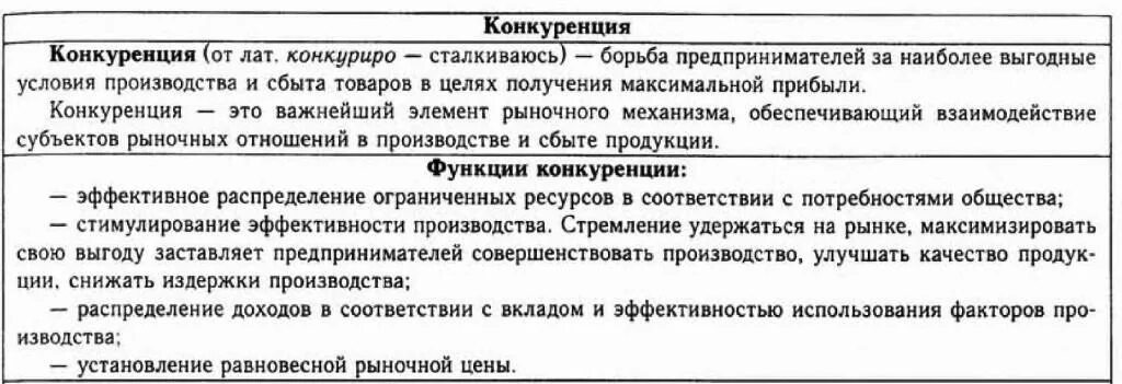 Примеры функций конкуренции в экономике. Функции конкуренции. Конкуренция функции конкуренции. Конкуренция это в обществознании. Конкуренция ЕГЭ Обществознание.