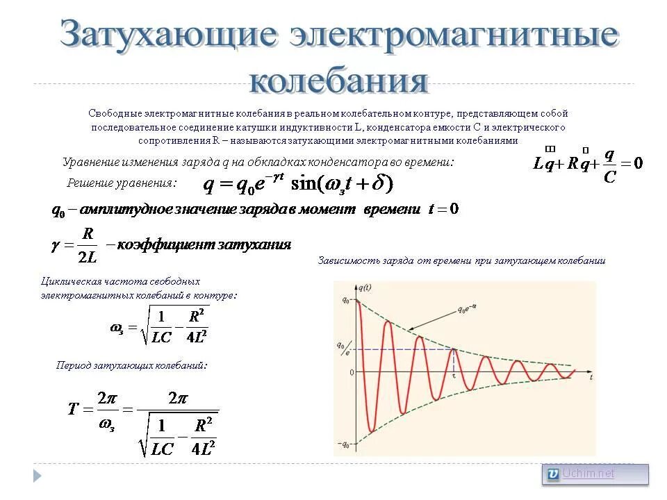 Свободные колебания график. Формула для определения частоты электромагнитных колебаний. Характеристики свободных затухающих электромагнитных колебаний. Колебания напряжения и силы тока в колебательном контуре. Электромагнитные колебания формулы.