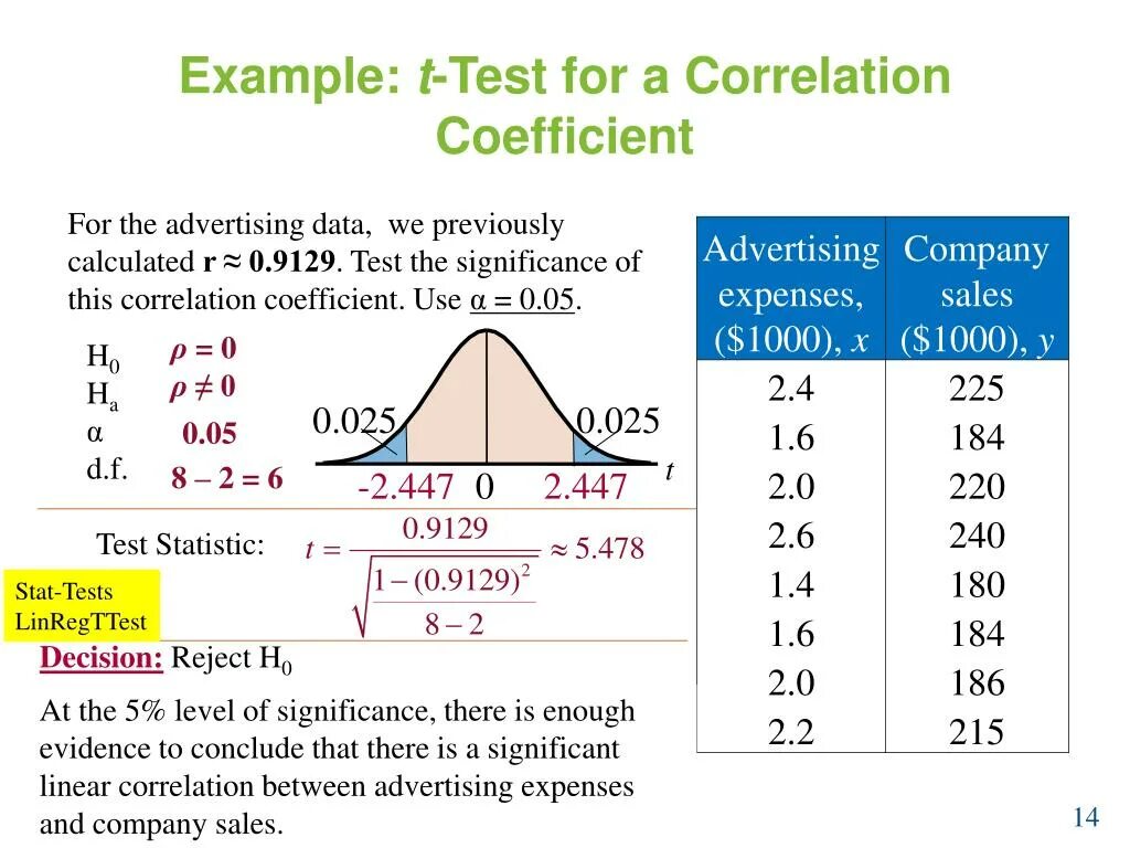 Tests t ru. Correlation coefficient. Correlation significance. Correlation coefficient Test. Correlation Analysis.