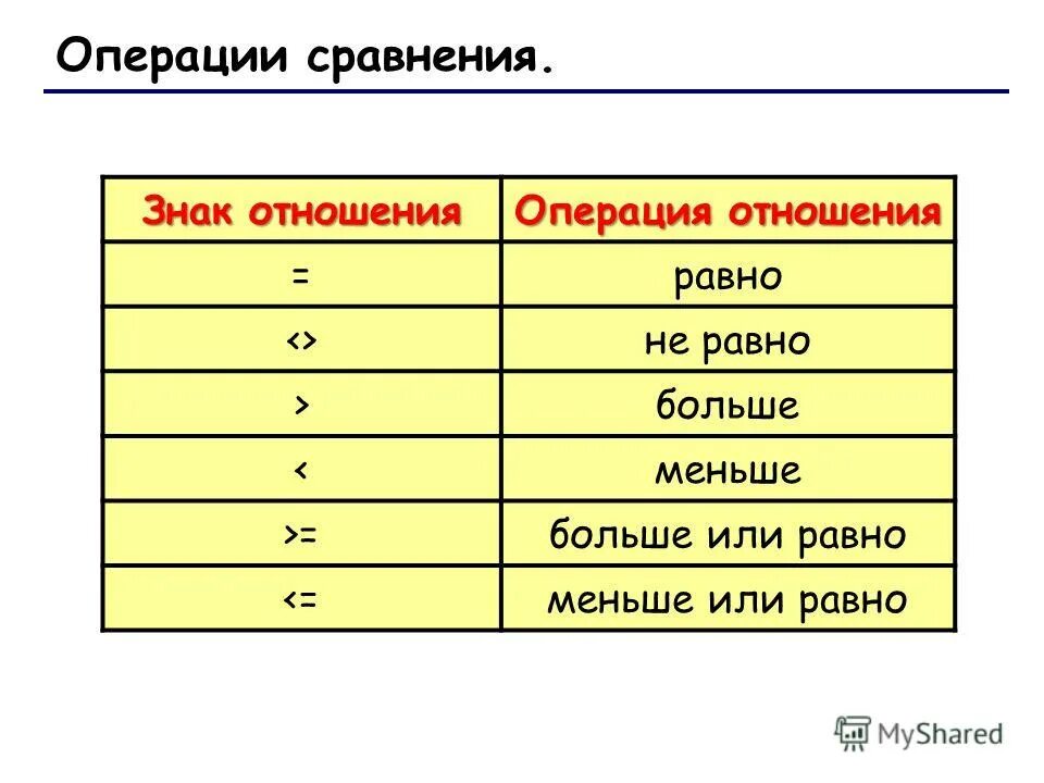 Больше или равно тех