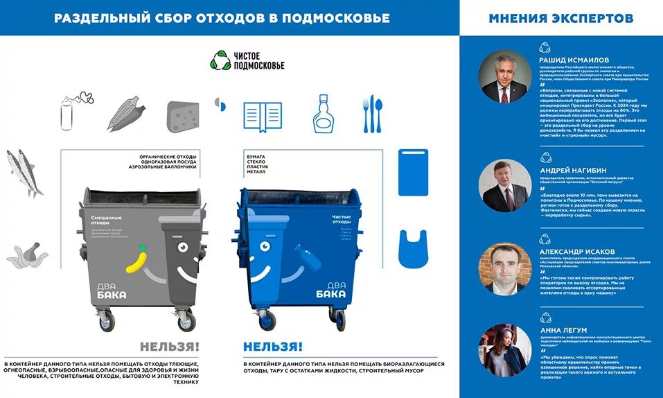 Раздельный сбор отходов инфографика.