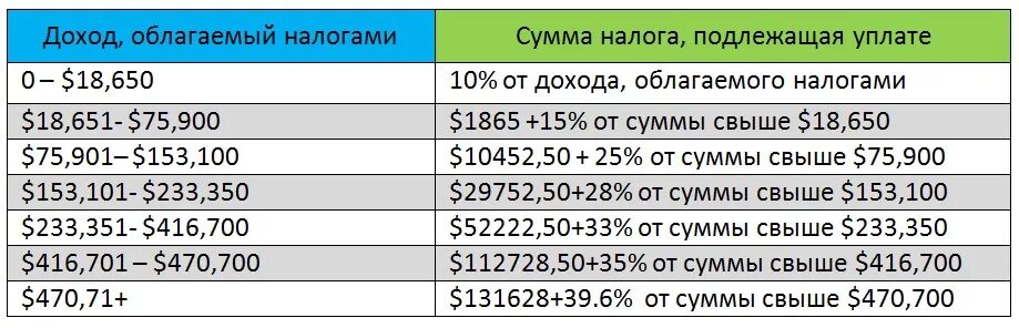 Депозит облагается налогом. Доходы не облагаемые налогом. Доход облагаемый налогом. Какая сумма облагается налогом. Какая сумма дохода облагается налогом.