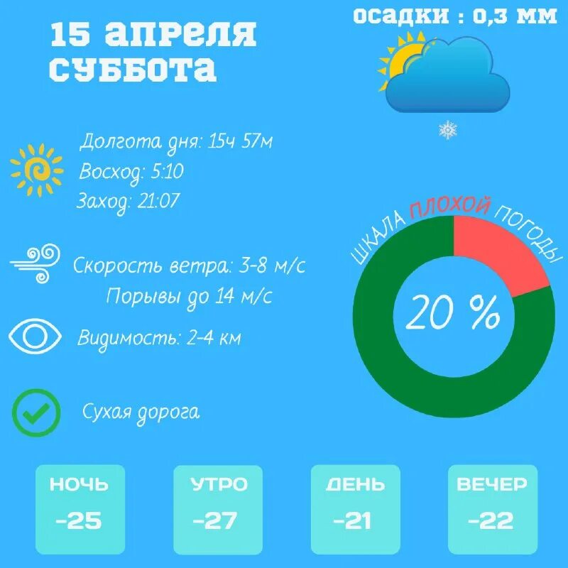 погода в норильске на неделю точный прогноз