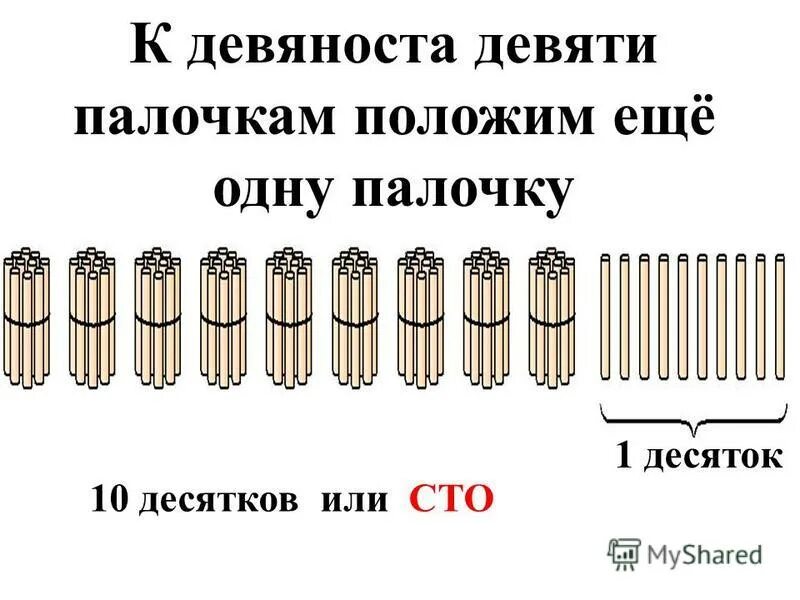 Прошедший не один десяток. Десяток палочек. 1 Десяток палочек. Десять палочек один десяток. Счетные палочки десяток.