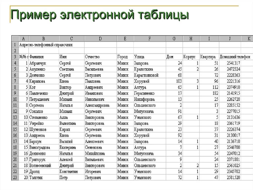 Электронные таблицы excel. Электронные таблицы примеры. Электронная таблица эксель. Электронная таблица эксель пример.