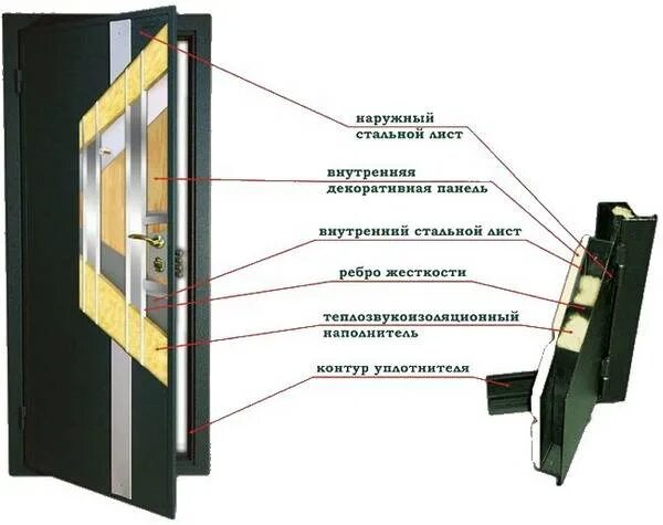наружные и внутренние стальные и. внутренний диаметр стальных труб. муфта комбинированная пп 2 дюйма на вр 1 дюйм. наружные и внутренние стальные и. дверной блок входной металлический состав.
