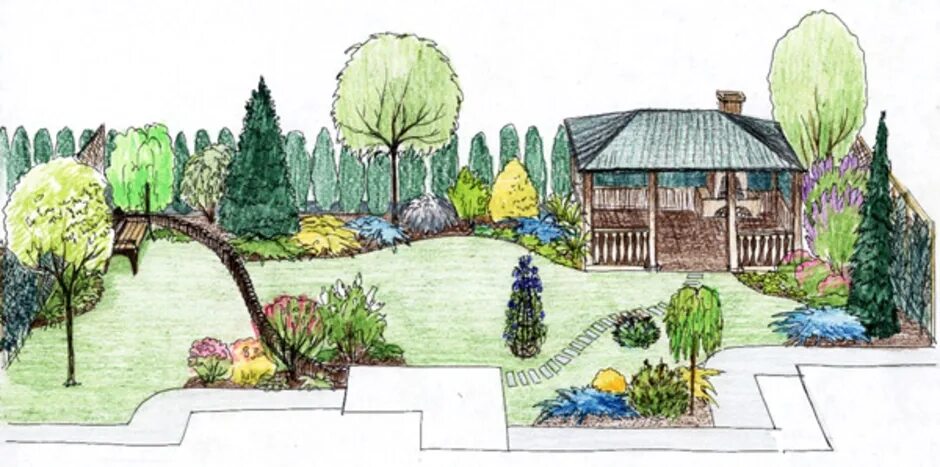 Drafting Your Landscaping Plan - Photo Remodeling Analysis Backyard landscaping 