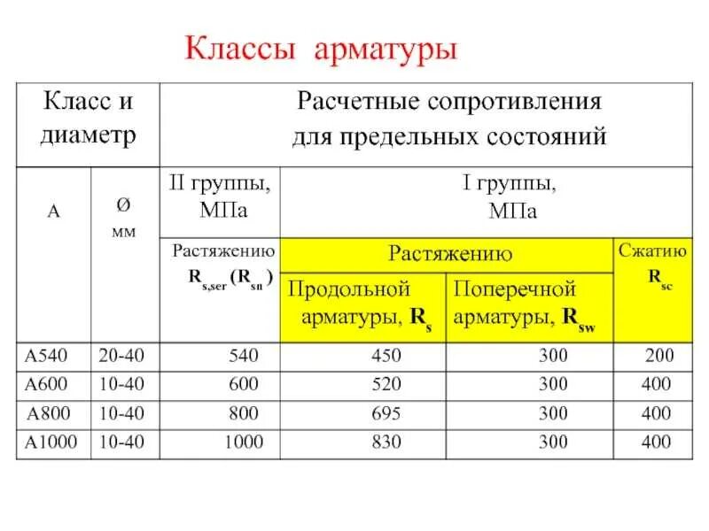 А3 расчет