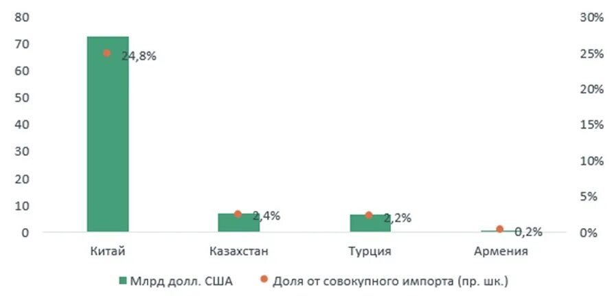 Изменения параллельного импорта с 1 февраля 2025