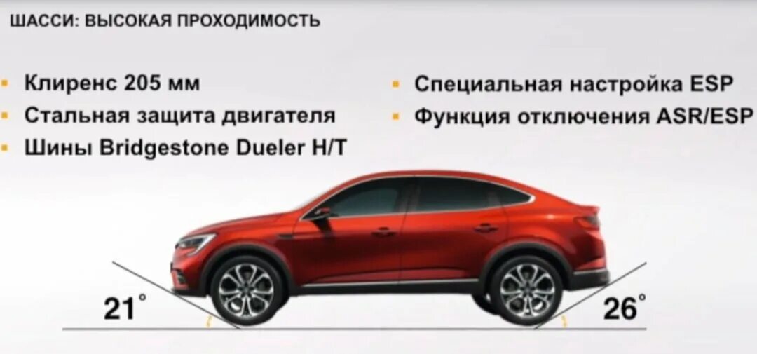 Рено аркана характеристики. Renault Arkana габариты. Renault Arkana клиренс. Рено аркана клиренс. Рено аркана дорожный просвет.