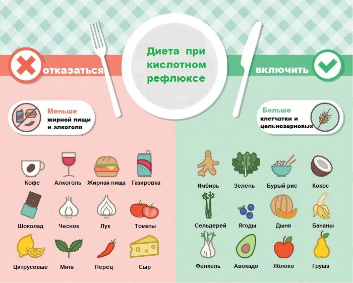 Как есть при. Что нельзя есть при изжоге. Диета при рефлюксе. Диета при гастрите. Питание при изжоге.