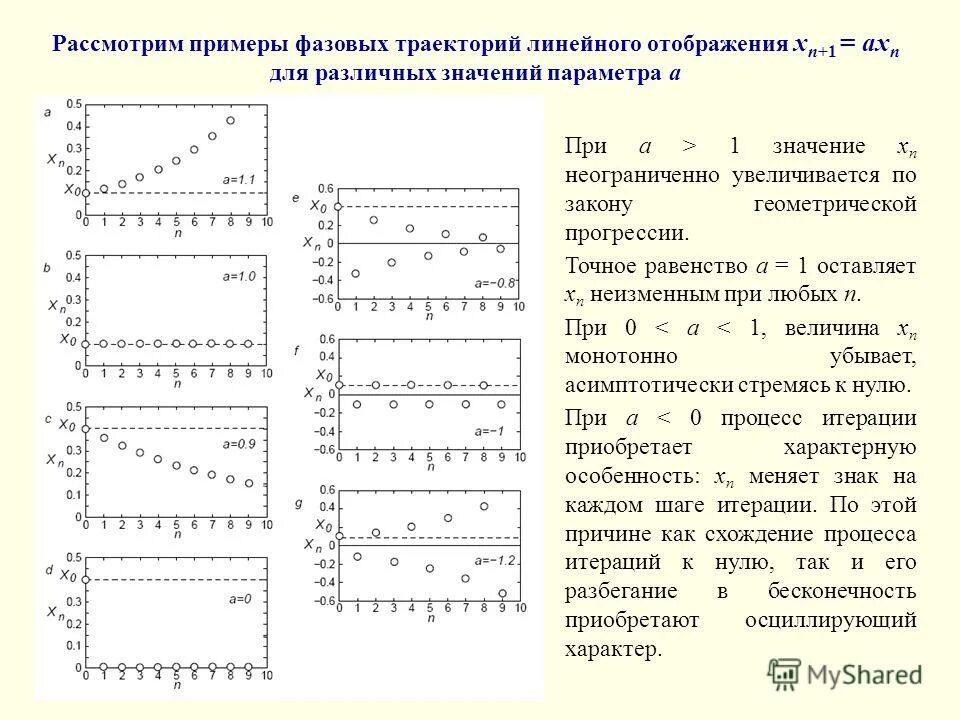 Дискретные отображения