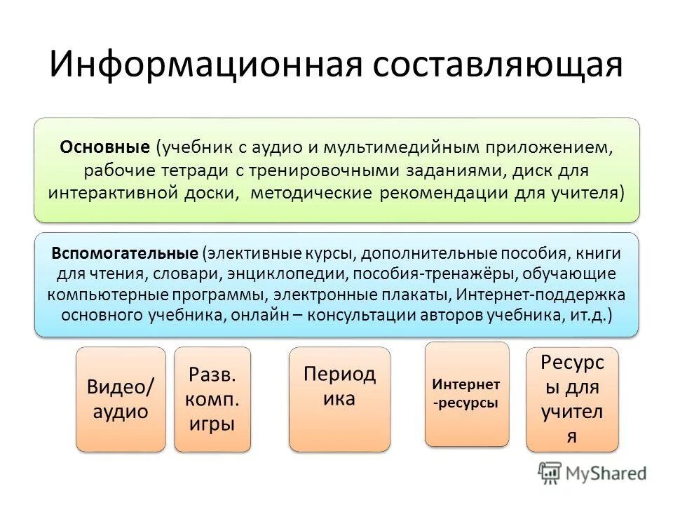Составить информационное сообщение. Составить информационное сообщение
