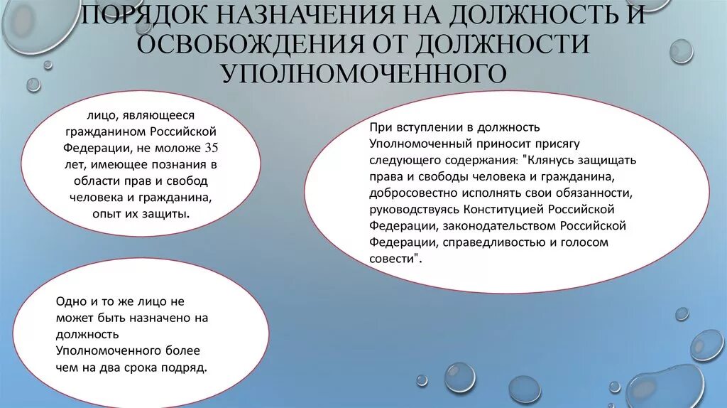Порядок назначения прокуроров рф. Порядок назначения полномочия. Порядок назначения полномочия. Понятие института уполномоченного по правам человека в рф. Порядок назначения генерального прокурора рф.