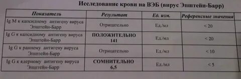 Ат к капсидному белку что это