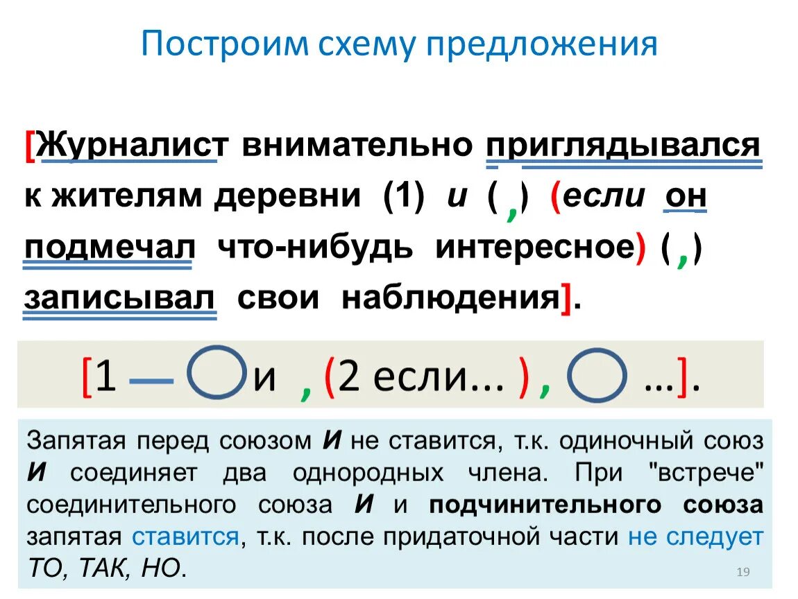 Схема предложения. Пунктуация в предложениях с разными видами связи. Если то схема предложения. Схемы сложных предложений с разными видами связи. Написать предложение с разными видами связи