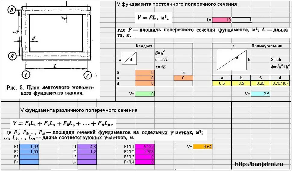 Расчет 1 м3. Как рассчитать бетон для заливки фундамента. Формула для расчета объема бетона для фундамента. Формула расчёта бетона на ленточный фундамент. Формула расчета размеров фундамента.