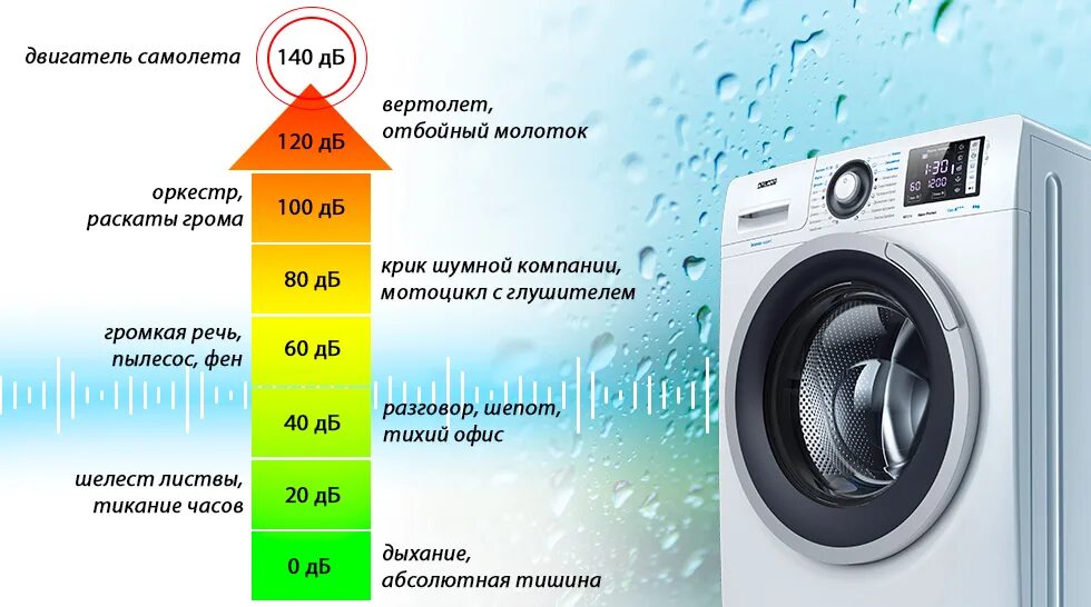Уровень шума в стиральной машине