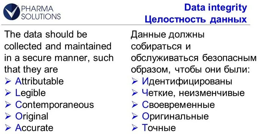 Принципы целостности данных. Alcoa принципы. alcoa принципы целостности данных. принципы alcoa и alcoa+. alcoa data integrity.