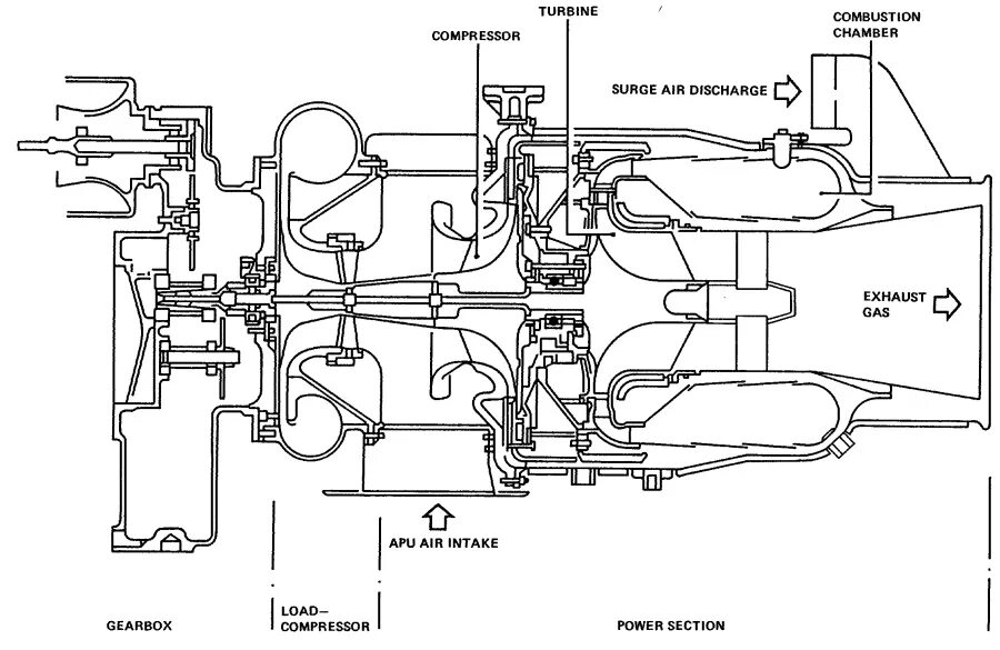 Клапаны перепуска тв3 117. Силовая установка самолета схема. Схема та 14. Компрессор аи-9в двигатель. Двигатель тв3-117вм схема.