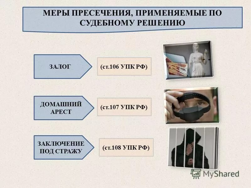 Залог как мера пресечения. Меры процессуального принуждения таблица. меры пресечения в уголовном процессе. применение меры пресечения. меры пресечения таблица.