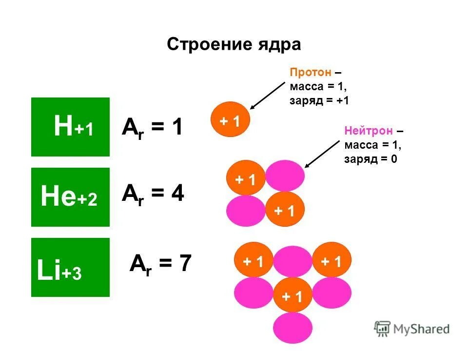 Заряд атома золота