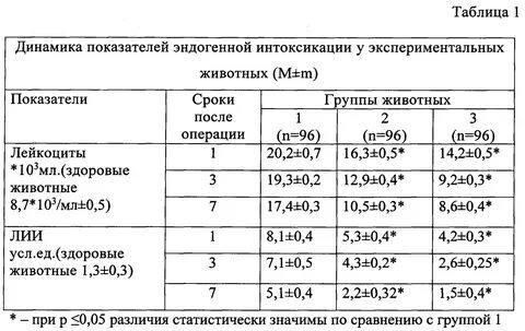 Анализ на интоксикацию
