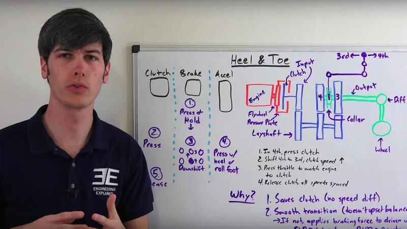 John в пользователях. John в пользователях. Heel-and-toe shifting. John в пользователях. Heel-and-toe shifting.