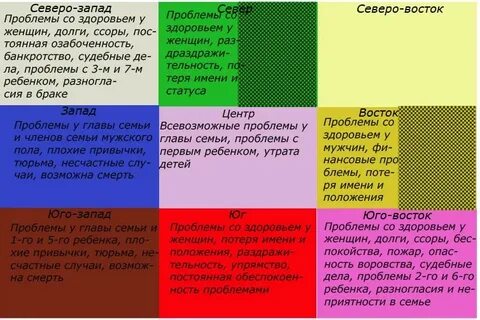 Тип северо восток