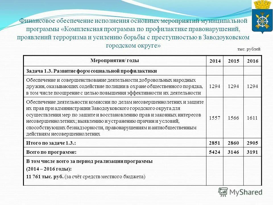 Отличие инновационного проекта от обычного проекта