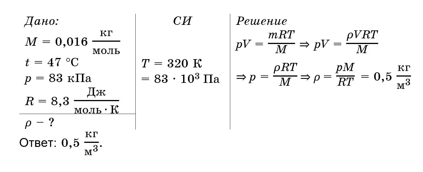 0 016 кг. Формула для 2 моль идеального газа. Уравнение состояния идеального газа задачи с решением. Уравнение состояния идеального газа молярная масса. Задачи на уравнение Менделеева Клапейрона.