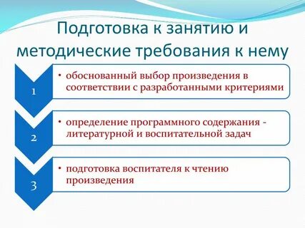 Подготовка воспитателя