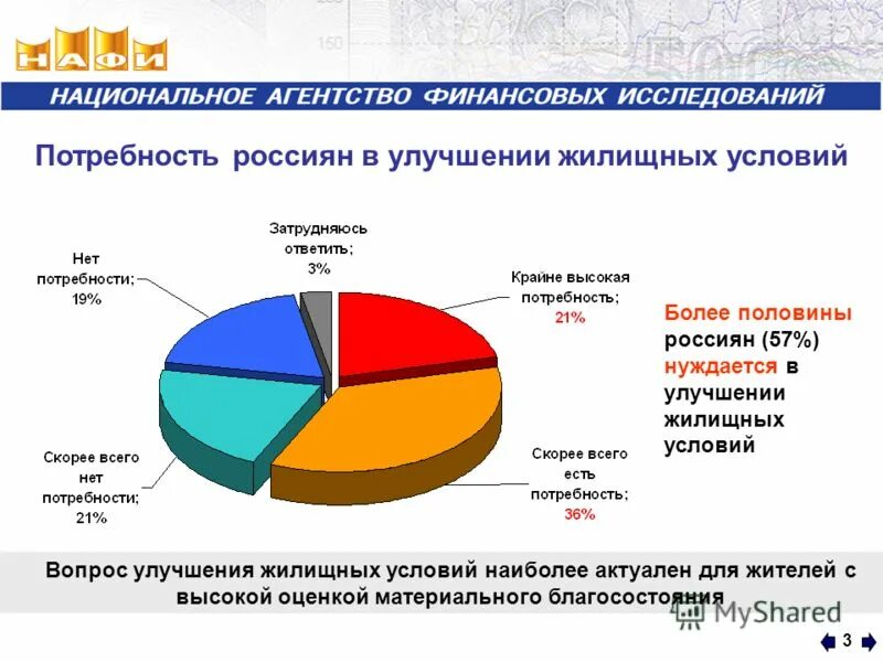 учет нуждающихся в улучшении жилищных условий. количество семей. как использовать материнский капитал на улучшение жилищных условий. по вопросу в улучшении жилищных условий. в улучшении жилищных условий 3.