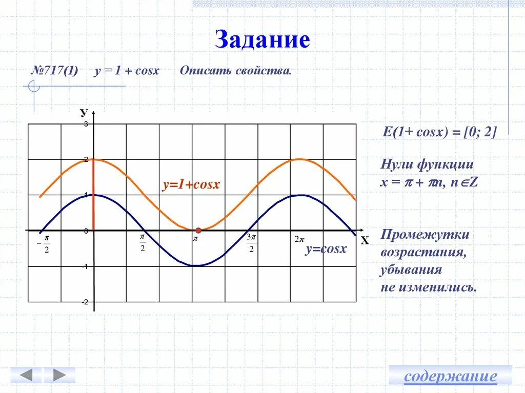 Функция 1 cosx график. График функции y=cos x-1. Cos x-1 график функции. Построить график функции y cosx-1. Функция y=cosx+1.