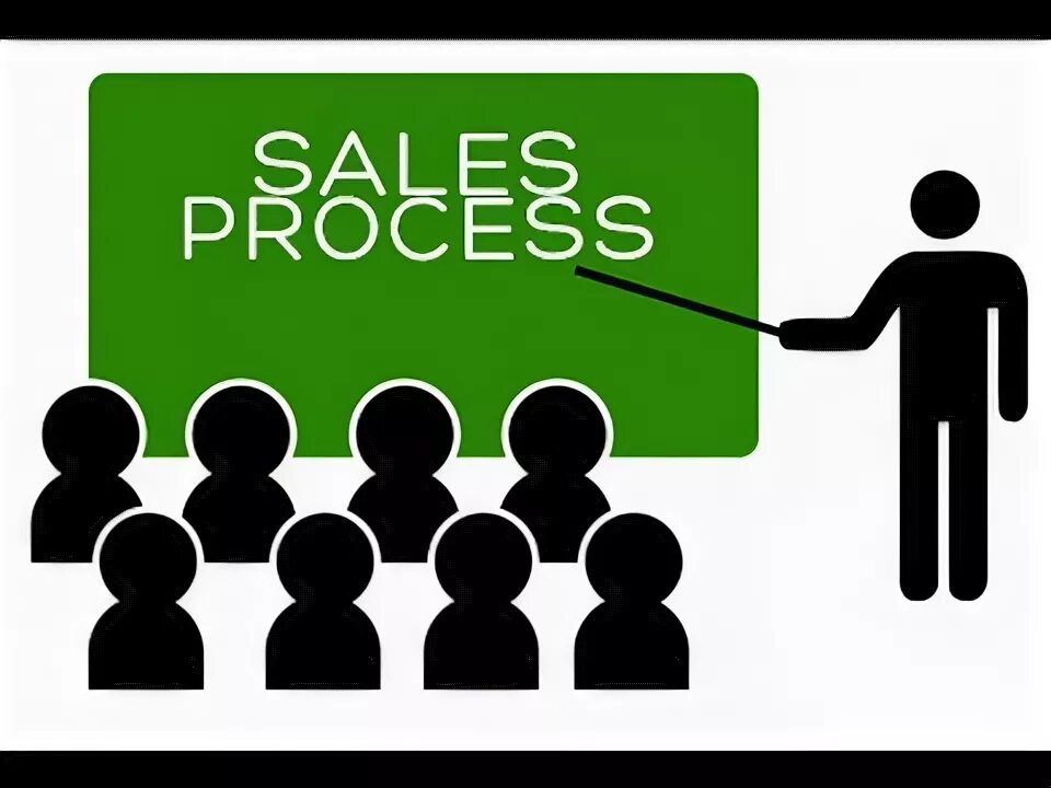 Steps to sales. Sales processing