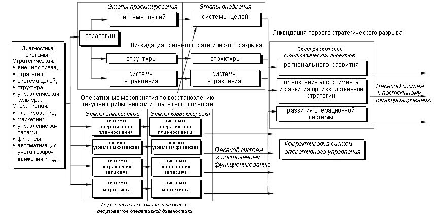 Концепции теории управления. Современное управление реферат. Современные концепции менеджмента. Управленческая диагностика. Менеджмент презентация.