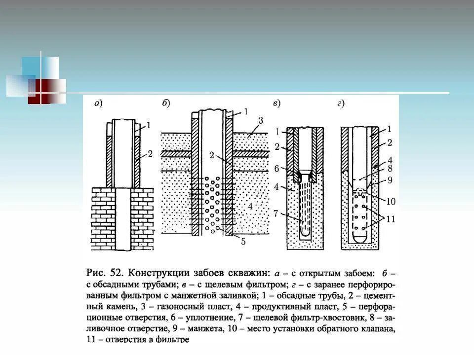 Боковой ствол скважины шгн. Устойчивость скважины. Прецизионное управление. Скважина с перфорированным забоем. Обвалы и осыпи при бурении.