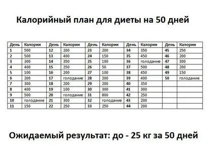 Рацион мужчины на день