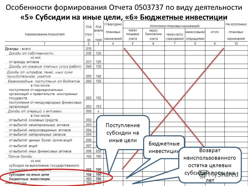 Возврат целевой субсидии прошлых лет проводки. Возврат целевой субсидии в бюджет учредителя проводки. Возврат субсидий в бюджет проводки. Возврат субсидий прошлых лет в бюджетном учреждении. Возврат субсидий в бюджет проводки.