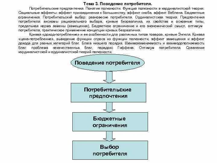 Как вы понимаете смысл понятия потребитель. Потребительские предпочтения. поведение потребителя и потребительские предпочтения. социальные задачи потребителя. потребительское поведение функции.