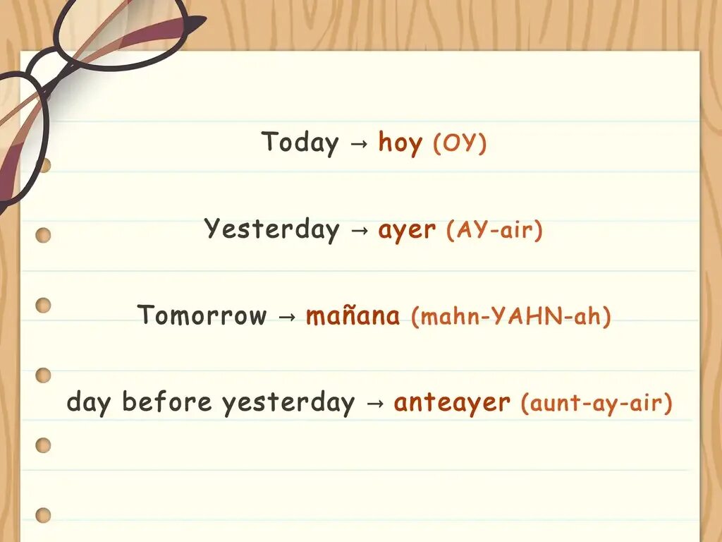 How was the date. Даты на испанском. как писать даты на испанском. how to say dates. what is the date today.