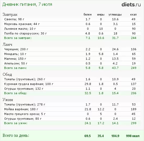 Калорийность куриной грудки отварной 100 грамм. Вареная курица грудка калорийность. Калорийность вареной куриной грудки на 100. Калорийность варёной грудки куриной.